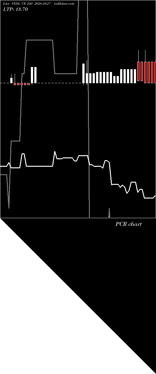  option chart VEDL CE 240 2026-10-27 