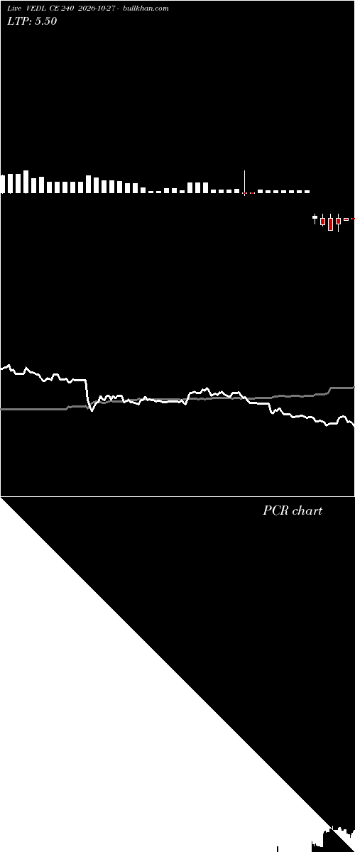  option chart VEDL CE 240 2026-10-27 