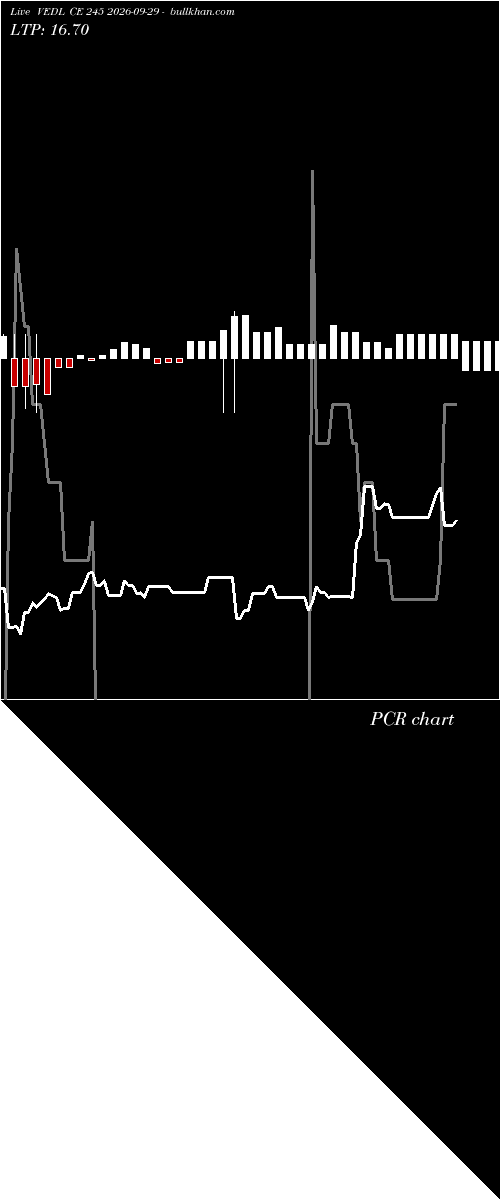  option chart VEDL CE 245 2026-09-29 