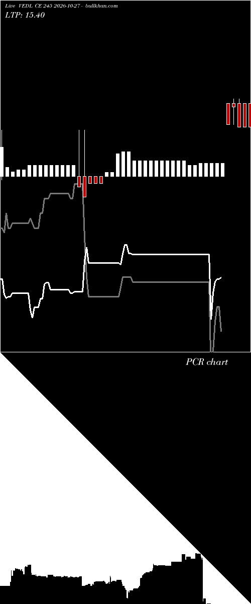  option chart VEDL CE 245 2026-10-27 