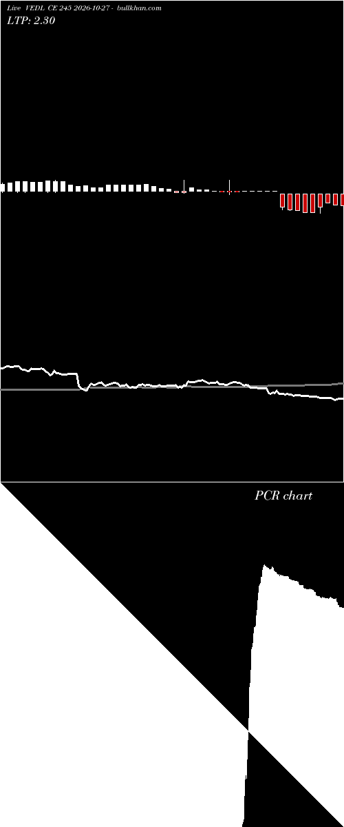  option chart VEDL CE 245 2026-10-27 