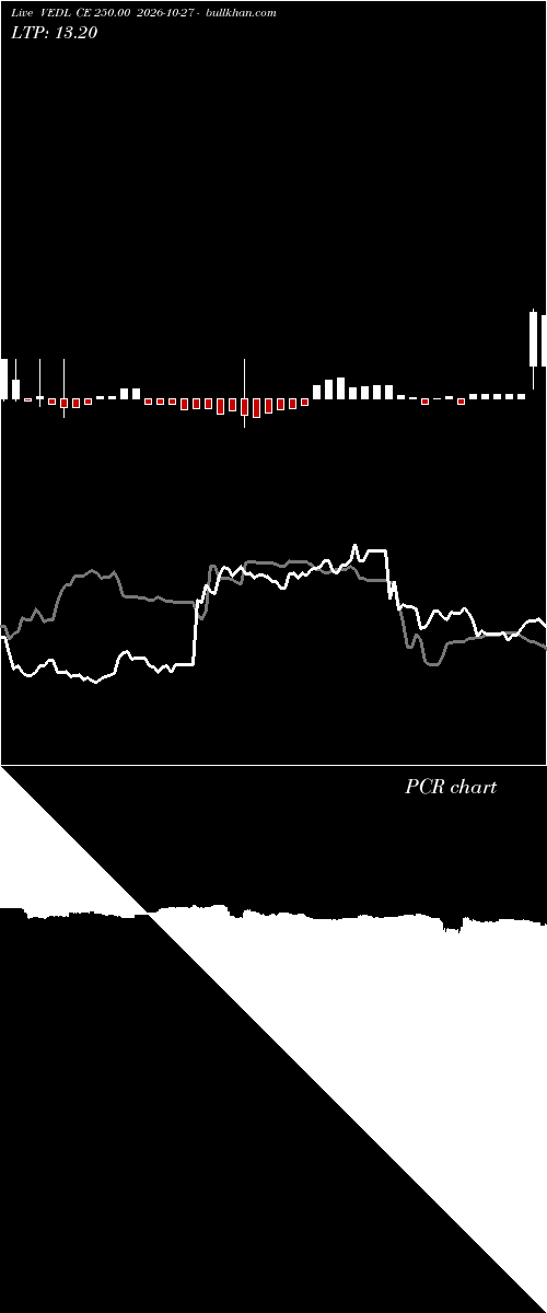  option chart VEDL CE 250.00 2026-10-27 