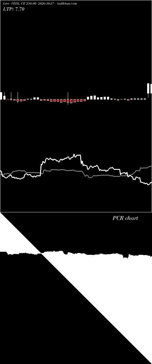  option chart VEDL CE 250.00 2026-10-27 