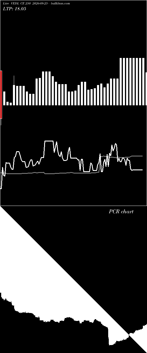  option chart VEDL CE 250 2026-08-25 