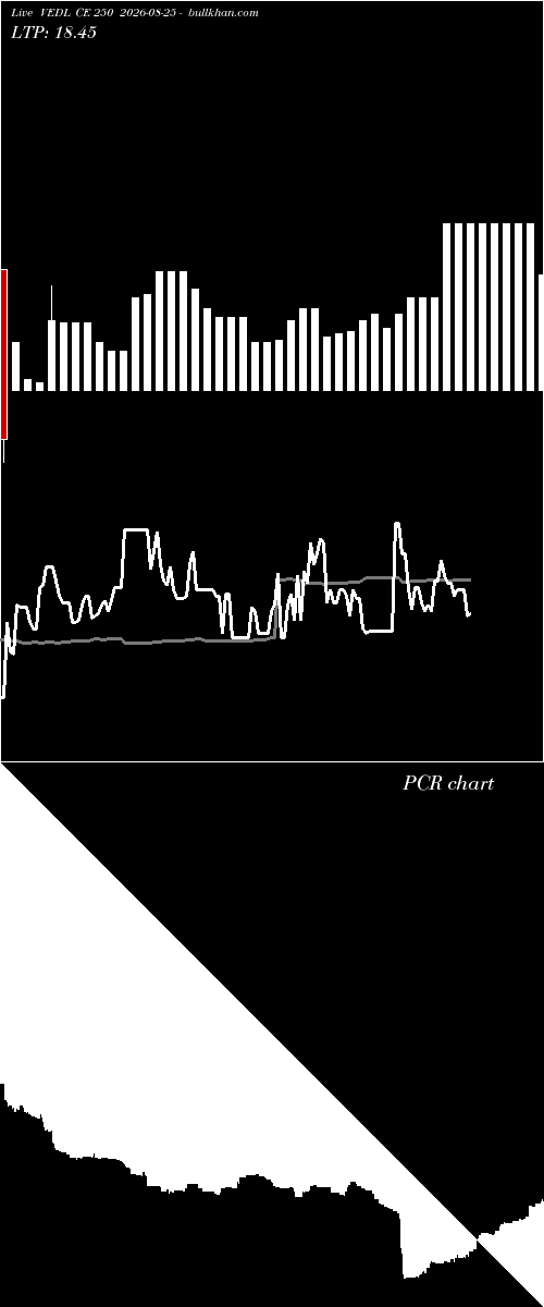  option chart VEDL CE 250 2026-08-25 