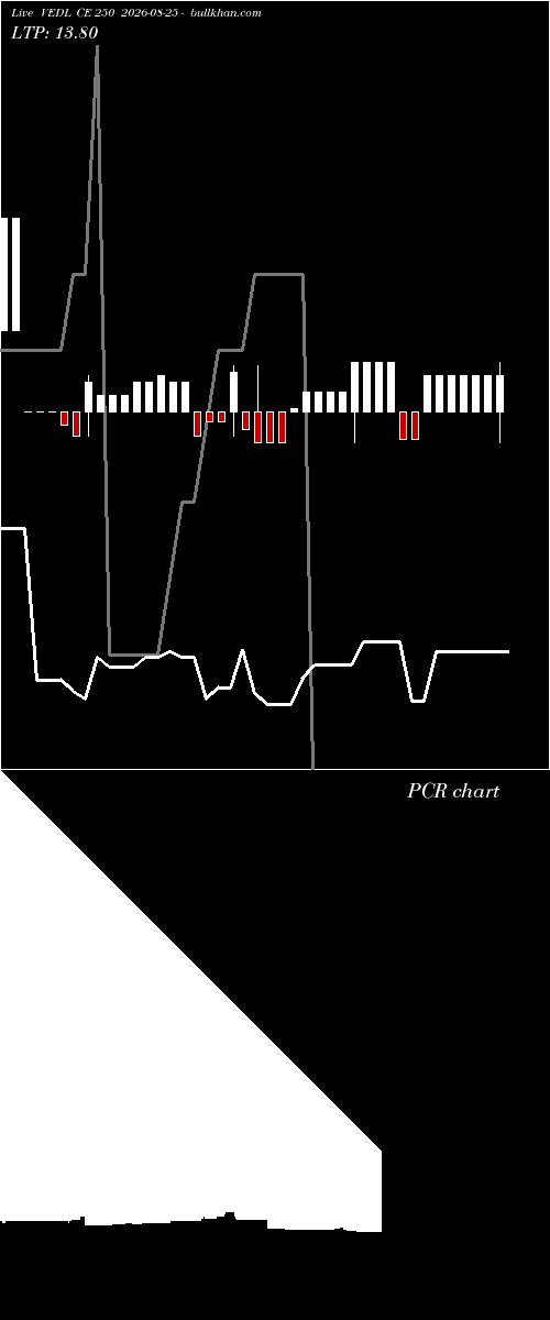  option chart VEDL CE 250 2026-08-25 