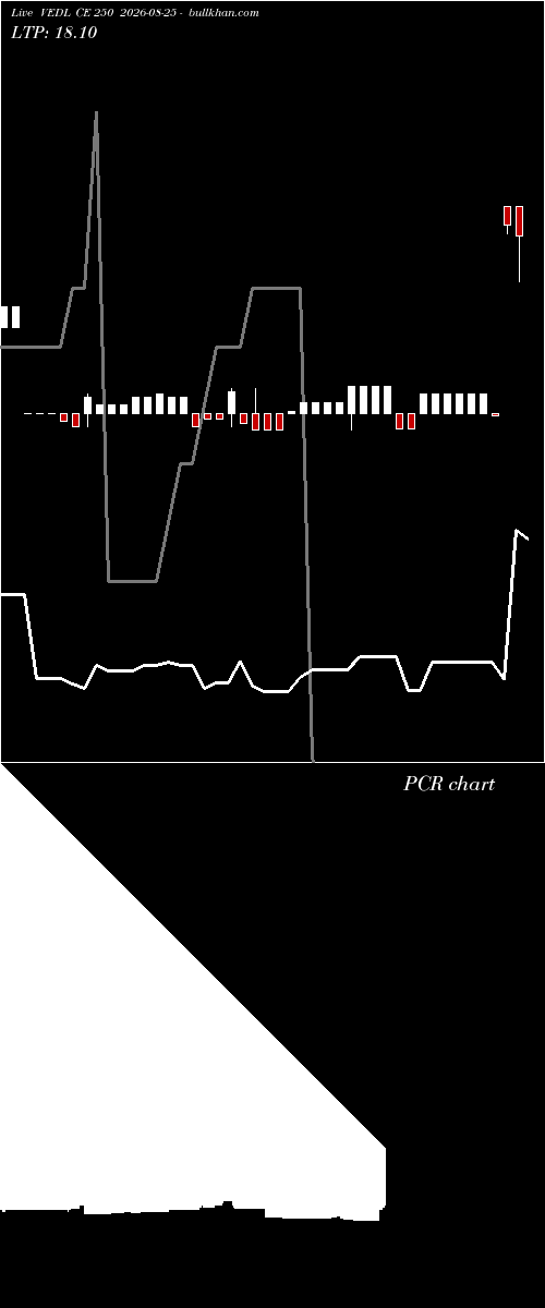  option chart VEDL CE 250 2026-08-25 