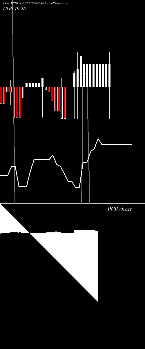  option chart VEDL CE 255 2026-08-25 