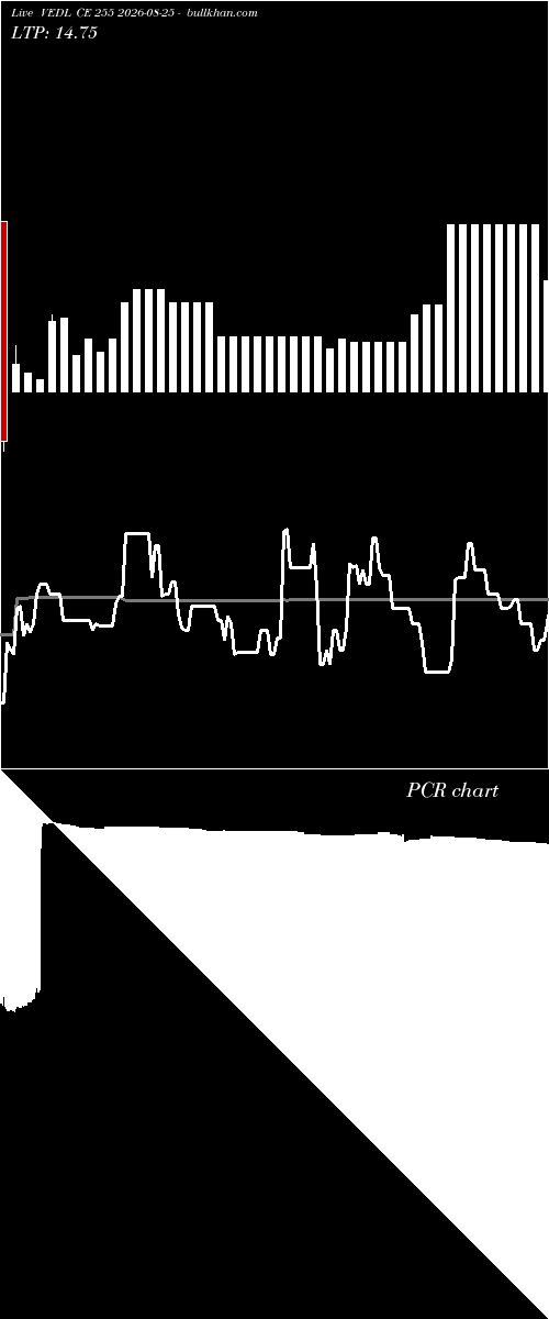  option chart VEDL CE 255 2026-08-25 