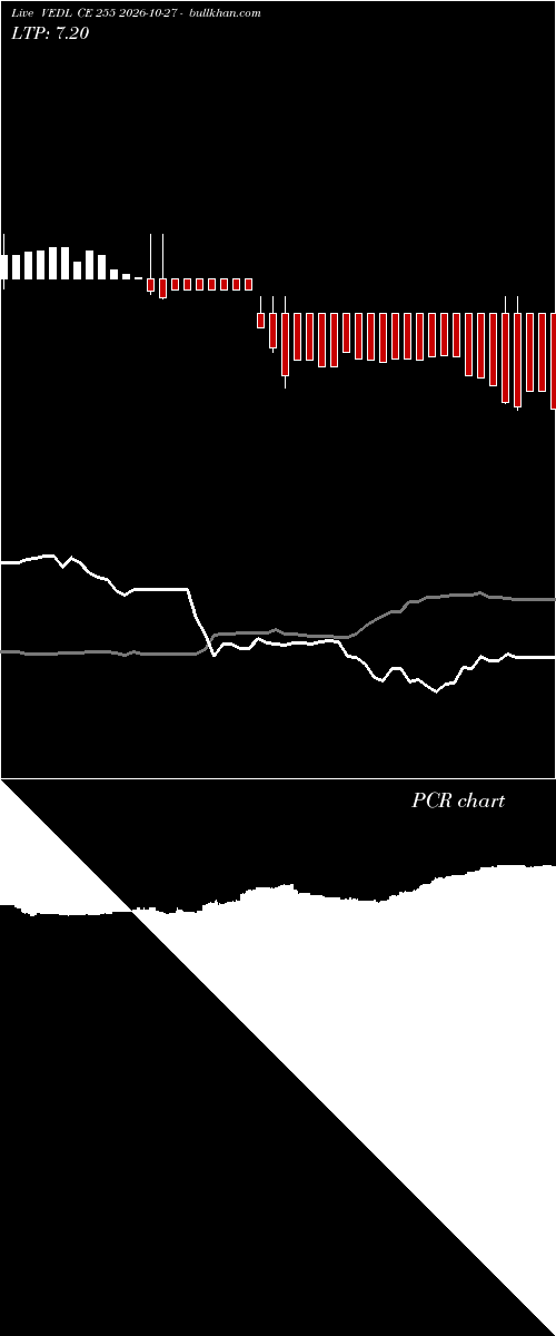  option chart VEDL CE 255 2026-10-27 