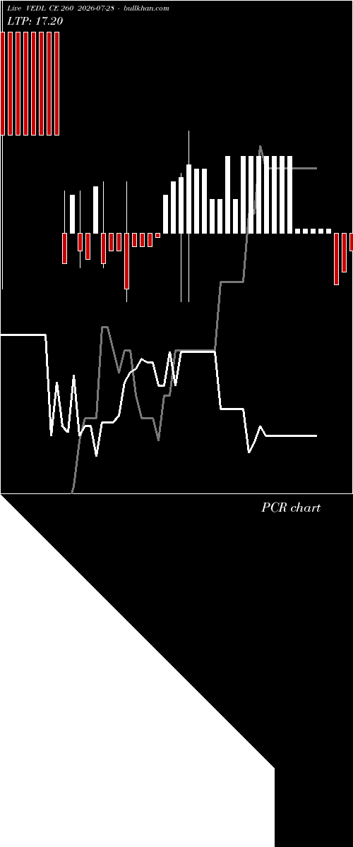  option chart VEDL CE 260 2026-07-28 