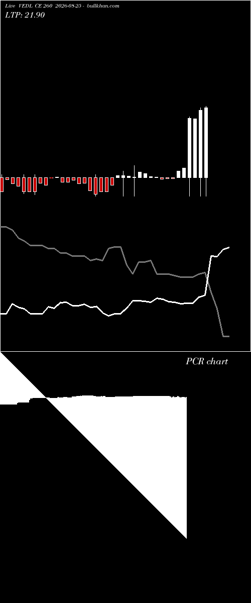  option chart VEDL CE 260 2026-08-25 