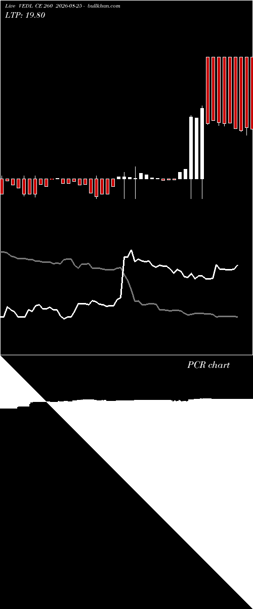  option chart VEDL CE 260 2026-08-25 