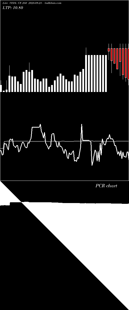  option chart VEDL CE 260 2026-08-25 