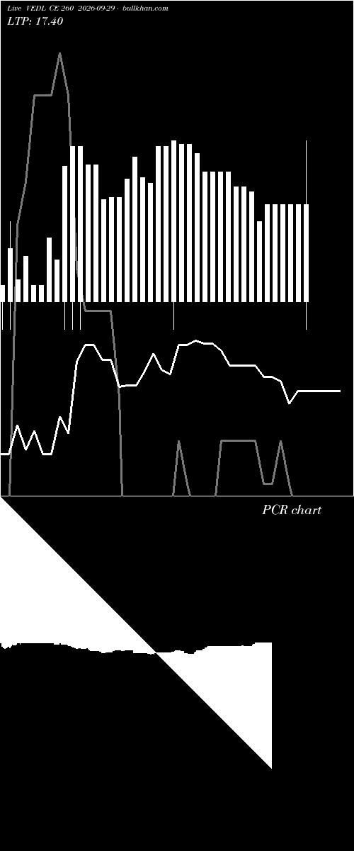  option chart VEDL CE 260 2026-09-29 