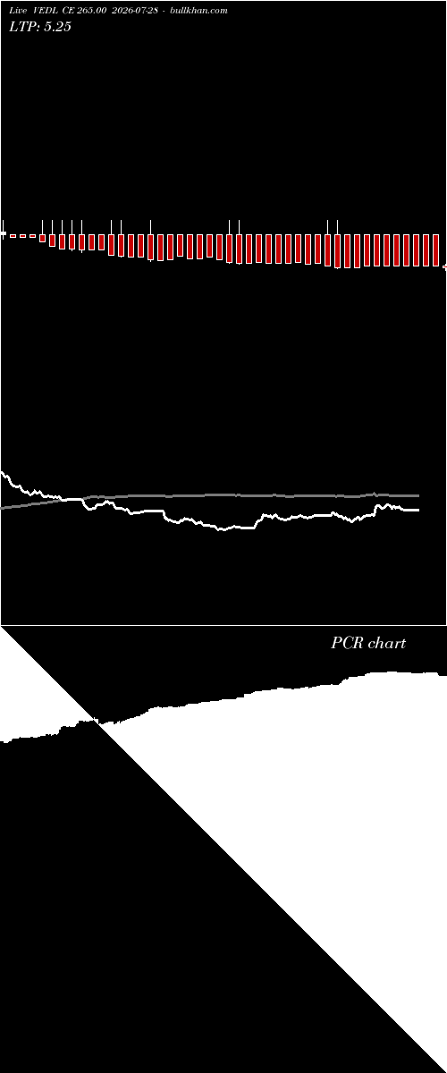  option chart VEDL CE 265.00 2026-07-28 