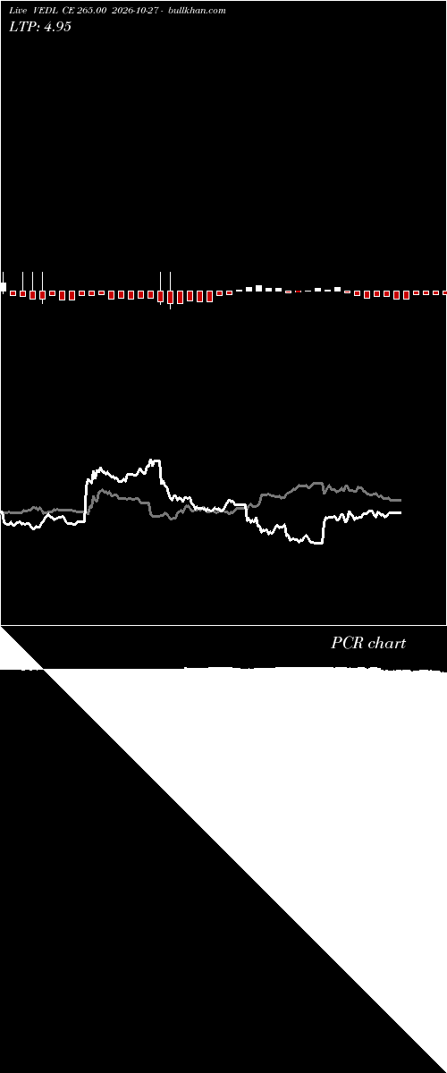  option chart VEDL CE 265.00 2026-10-27 