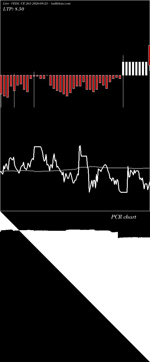  option chart VEDL CE 265 2026-08-25 