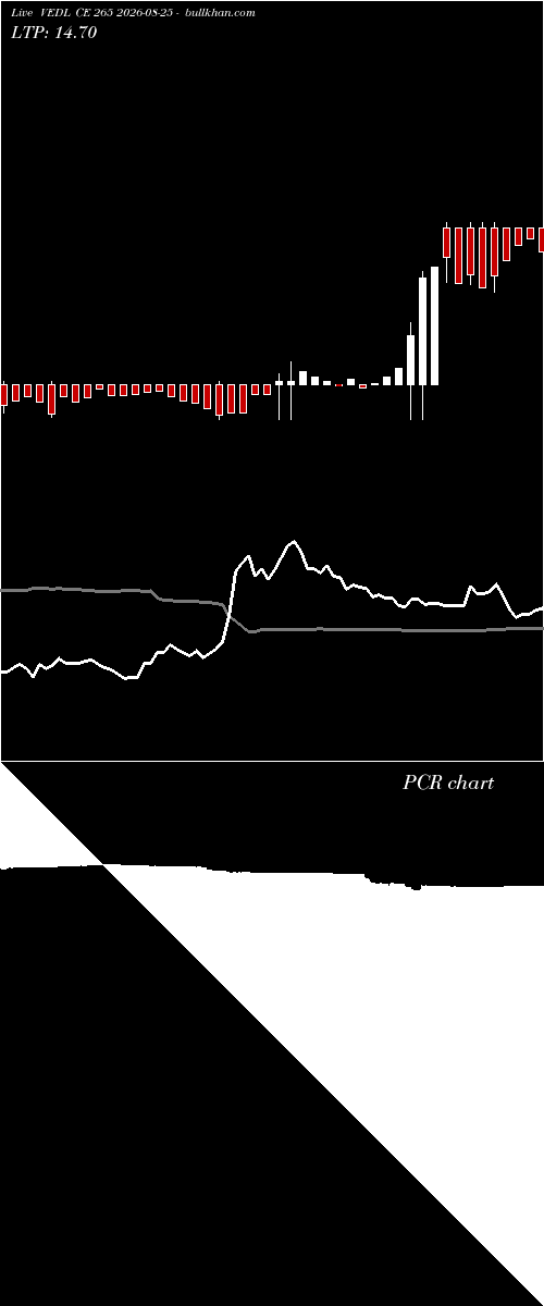  option chart VEDL CE 265 2026-08-25 