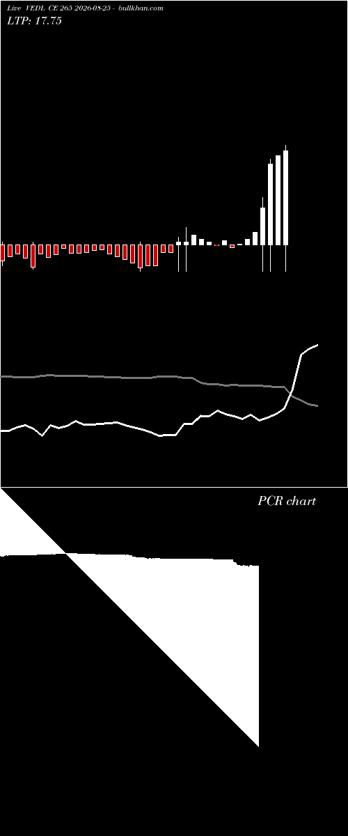  option chart VEDL CE 265 2026-08-25 