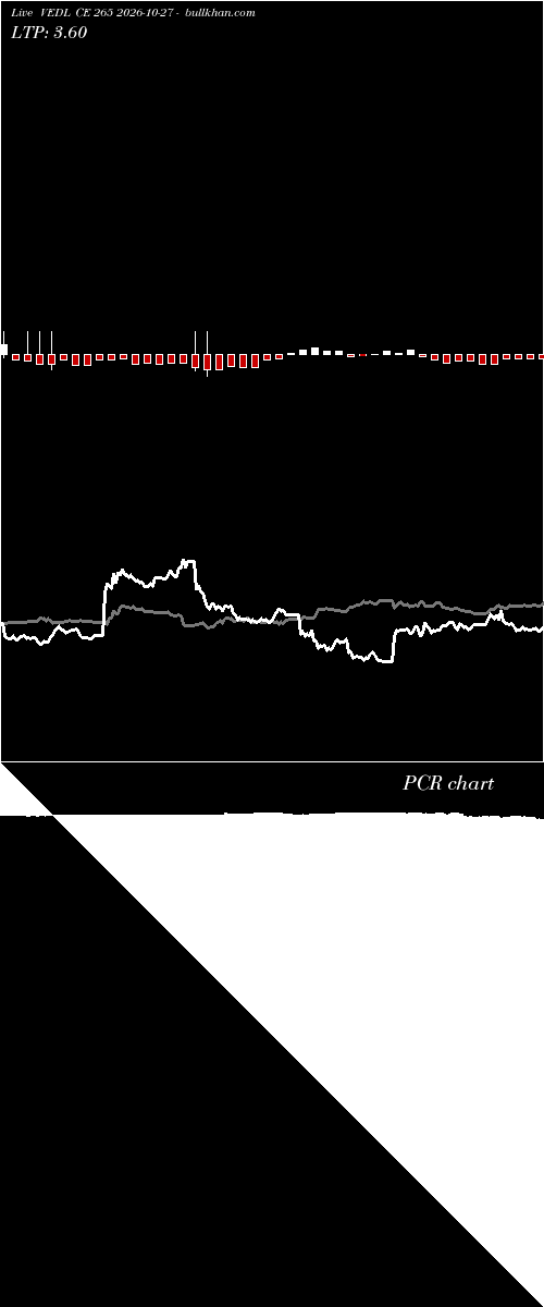  option chart VEDL CE 265 2026-10-27 