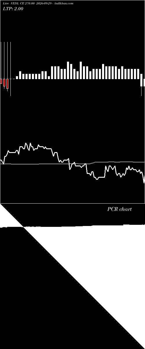  option chart VEDL CE 270.00 2026-09-29 