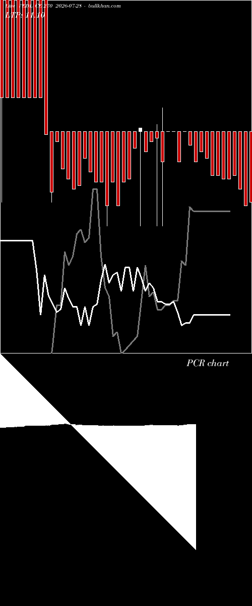  option chart VEDL CE 270 2026-07-28 