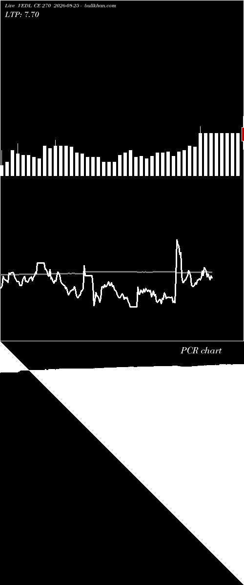 option chart VEDL CE 270 2026-08-25 