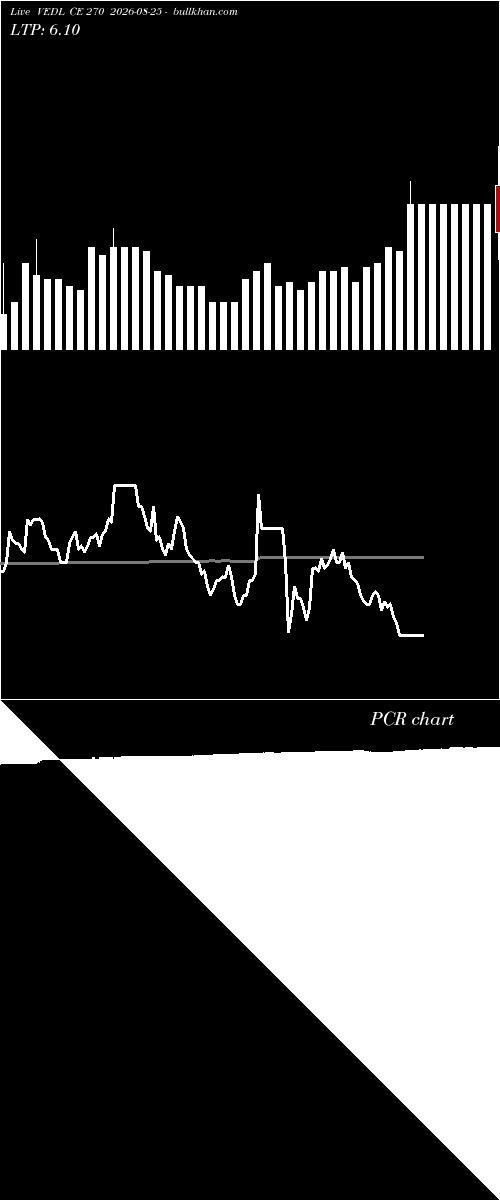 option chart VEDL CE 270 2026-08-25 