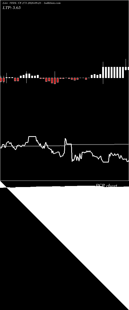  option chart VEDL CE 275 2026-08-25 