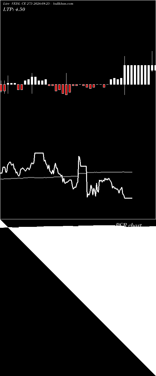  option chart VEDL CE 275 2026-08-25 