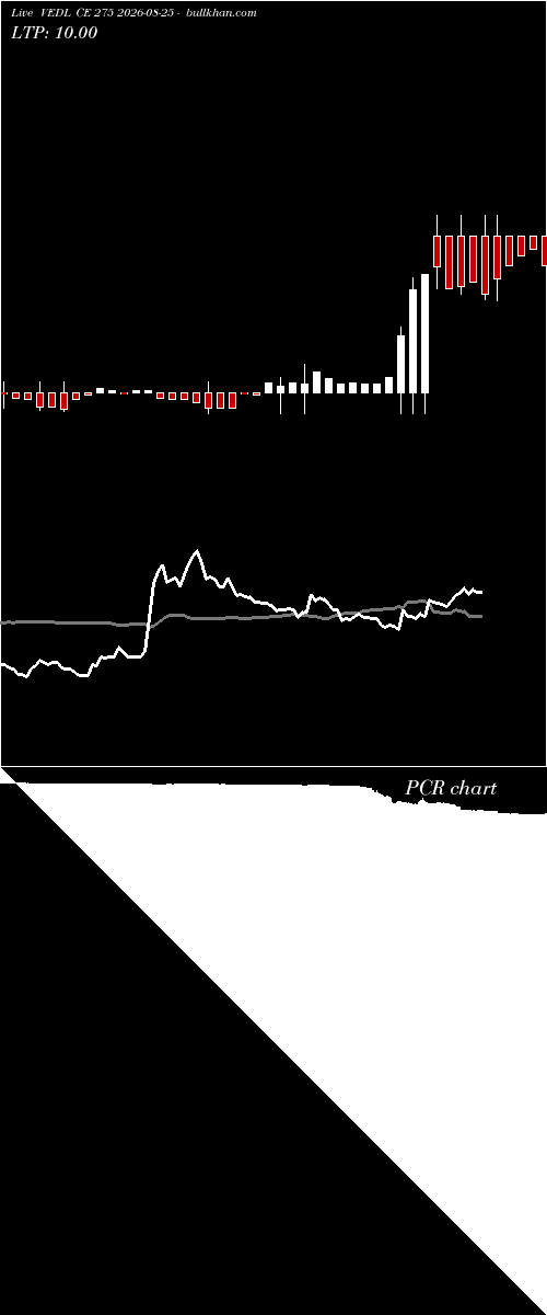  option chart VEDL CE 275 2026-08-25 