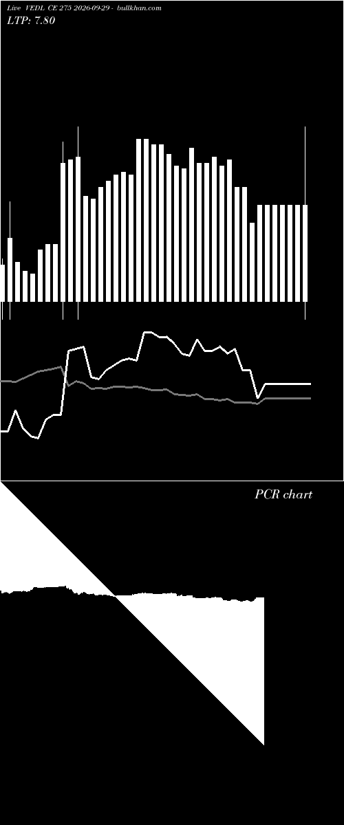  option chart VEDL CE 275 2026-09-29 