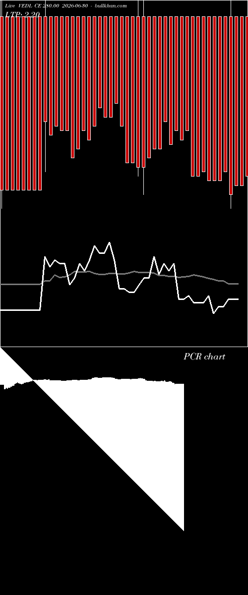  option chart VEDL CE 280.00 2026-06-30 