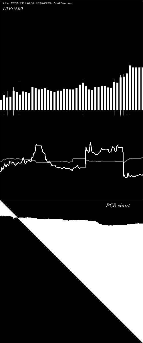  option chart VEDL CE 280.00 2026-09-29 