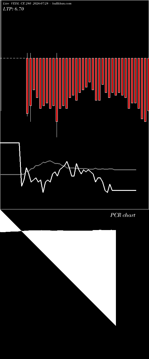  option chart VEDL CE 280 2026-07-28 