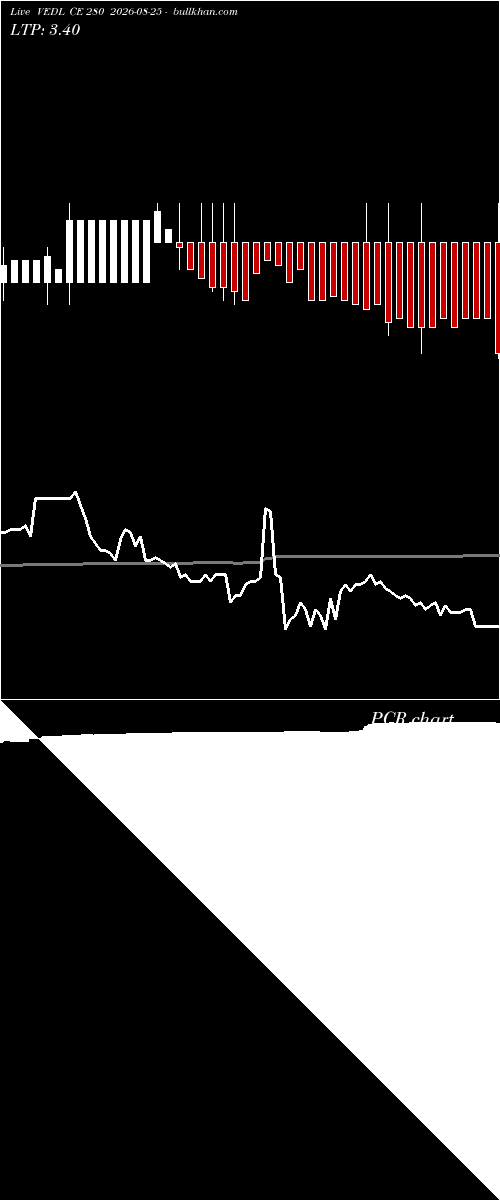  option chart VEDL CE 280 2026-08-25 