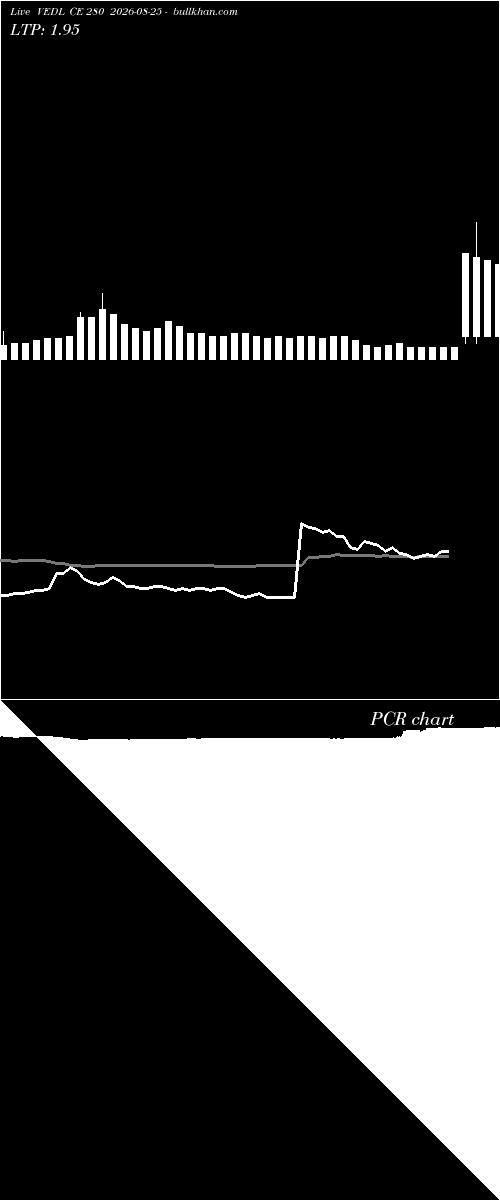  option chart VEDL CE 280 2026-08-25 