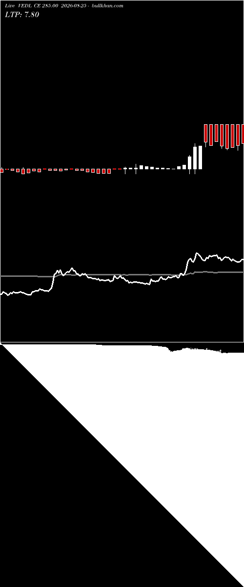  option chart VEDL CE 285.00 2026-08-25 