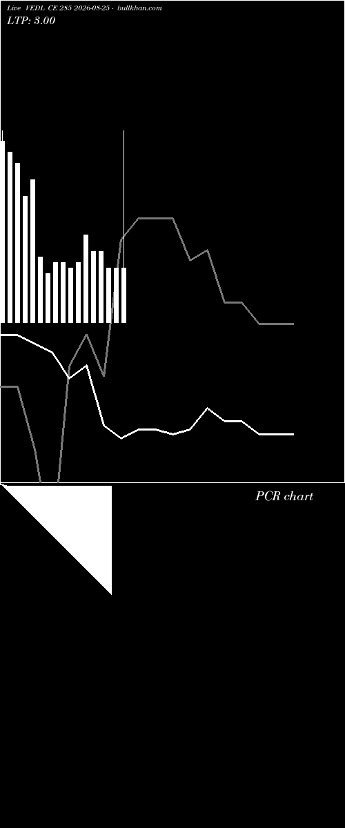  option chart VEDL CE 285 2026-08-25 