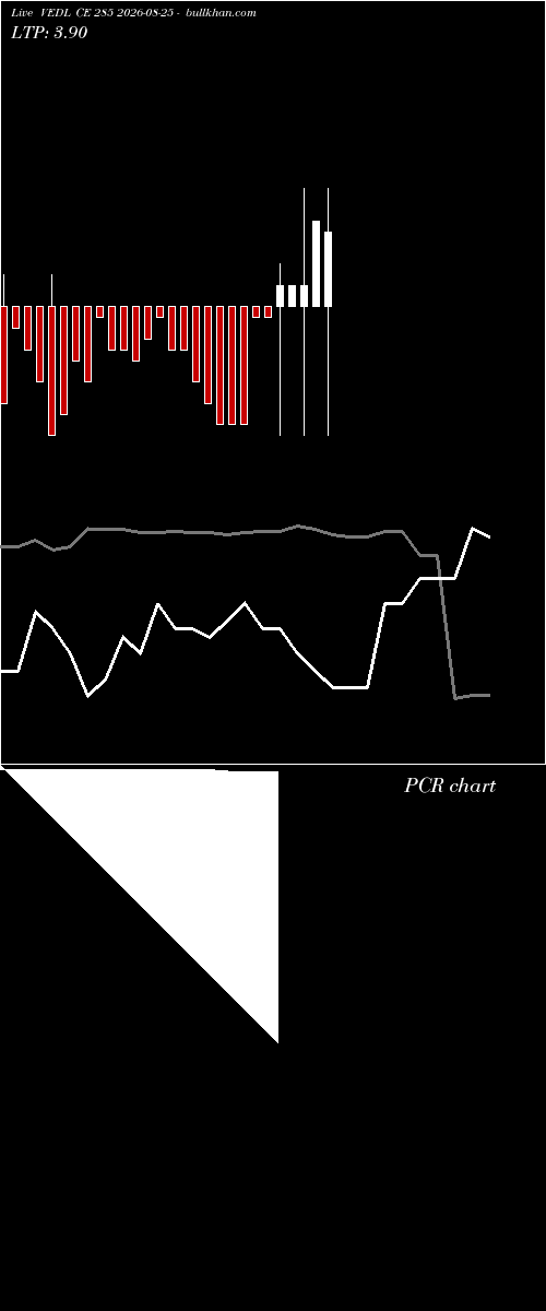  option chart VEDL CE 285 2026-08-25 