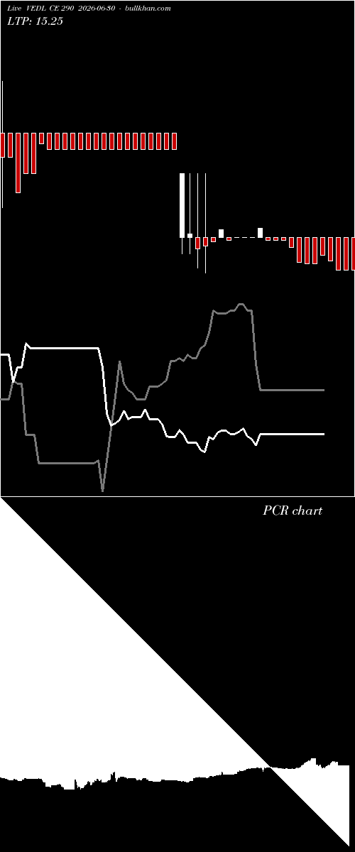  option chart VEDL CE 290 2026-06-30 