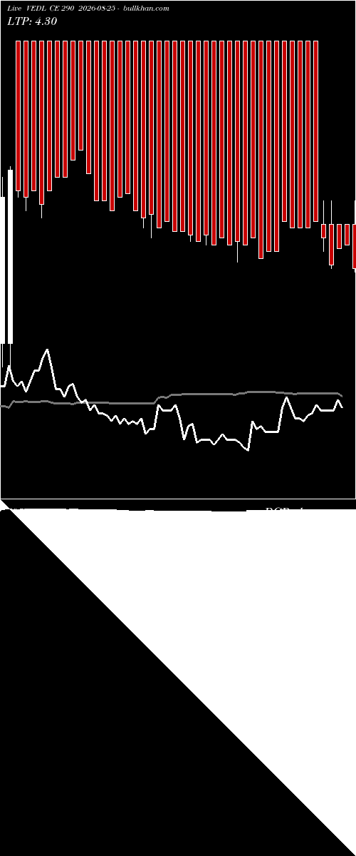  option chart VEDL CE 290 2026-08-25 