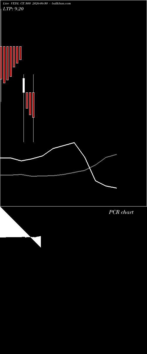  option chart VEDL CE 300 2026-06-30 