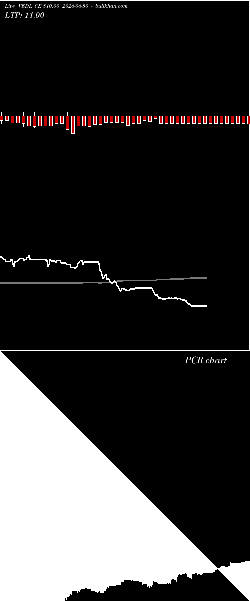  option chart VEDL CE 310.00 2026-06-30 