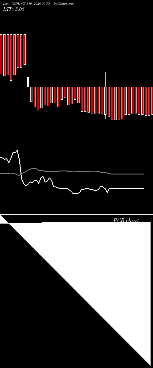  option chart VEDL CE 310 2026-06-30 