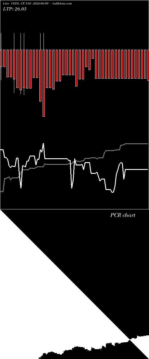  option chart VEDL CE 310 2026-06-30 