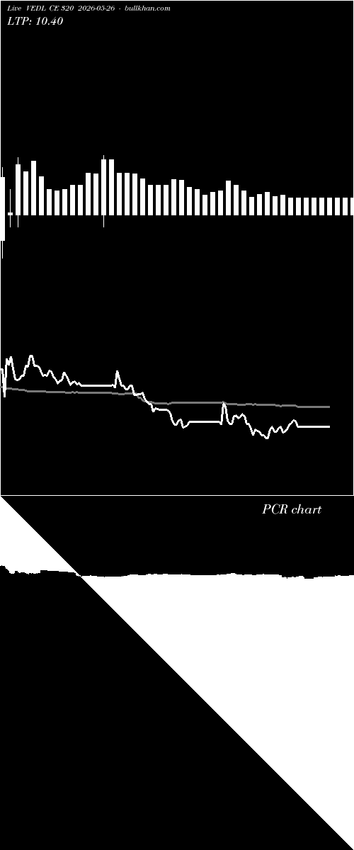  option chart VEDL CE 320 2026-05-26 