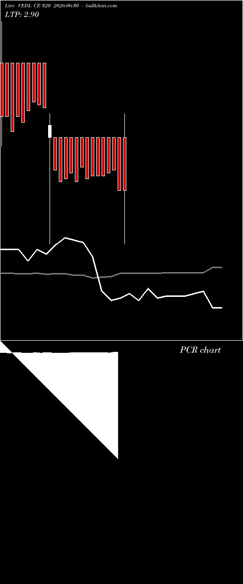  option chart VEDL CE 320 2026-06-30 