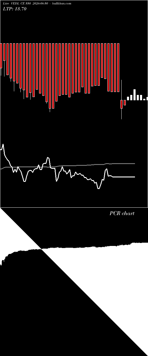  option chart VEDL CE 330 2026-06-30 